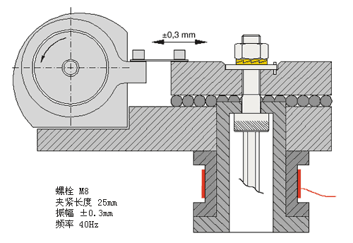 防松振动测试原理